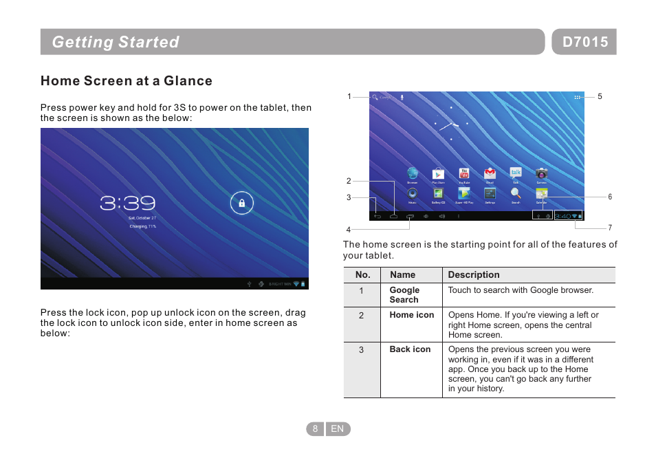 Getting started, D7015, Home screen at a glance | Double Power Technology D-7015 User Manual | Page 8 / 24