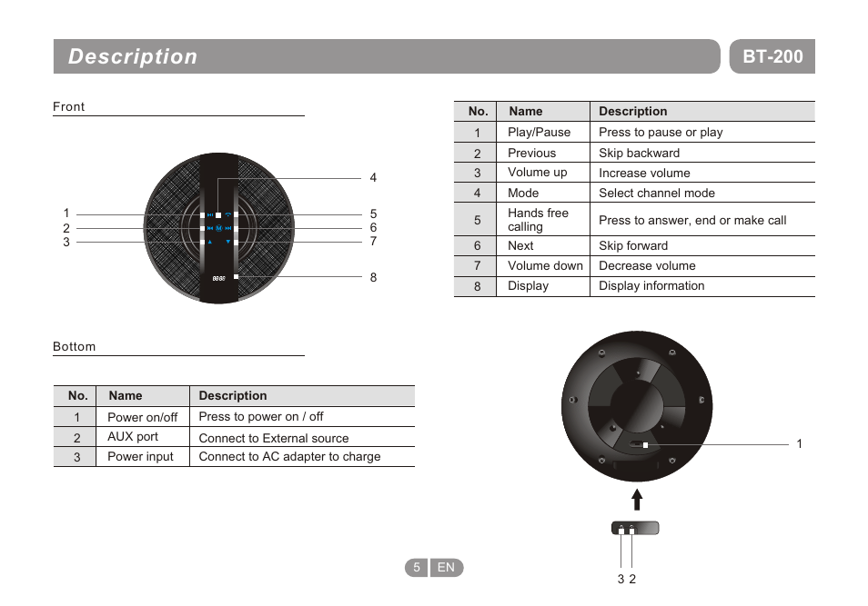 Т³гж 5, Description, Bt-200 | Double Power Technology BT-200 User Manual | Page 5 / 16
