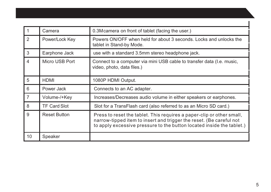 Double Power Technology EM63 User Manual | Page 5 / 26