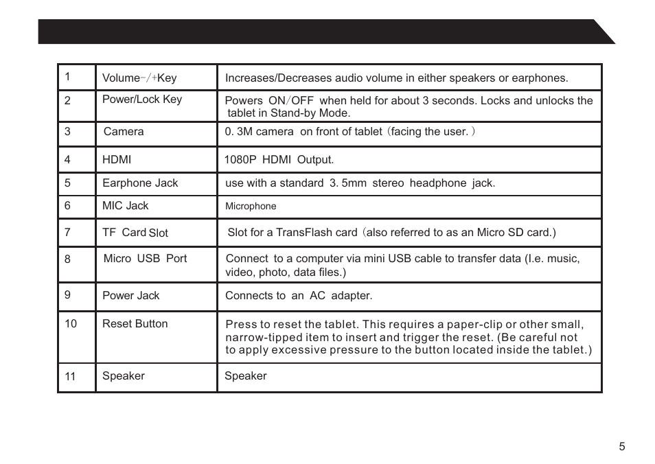 Double Power Technology GS918 User Manual | Page 5 / 26