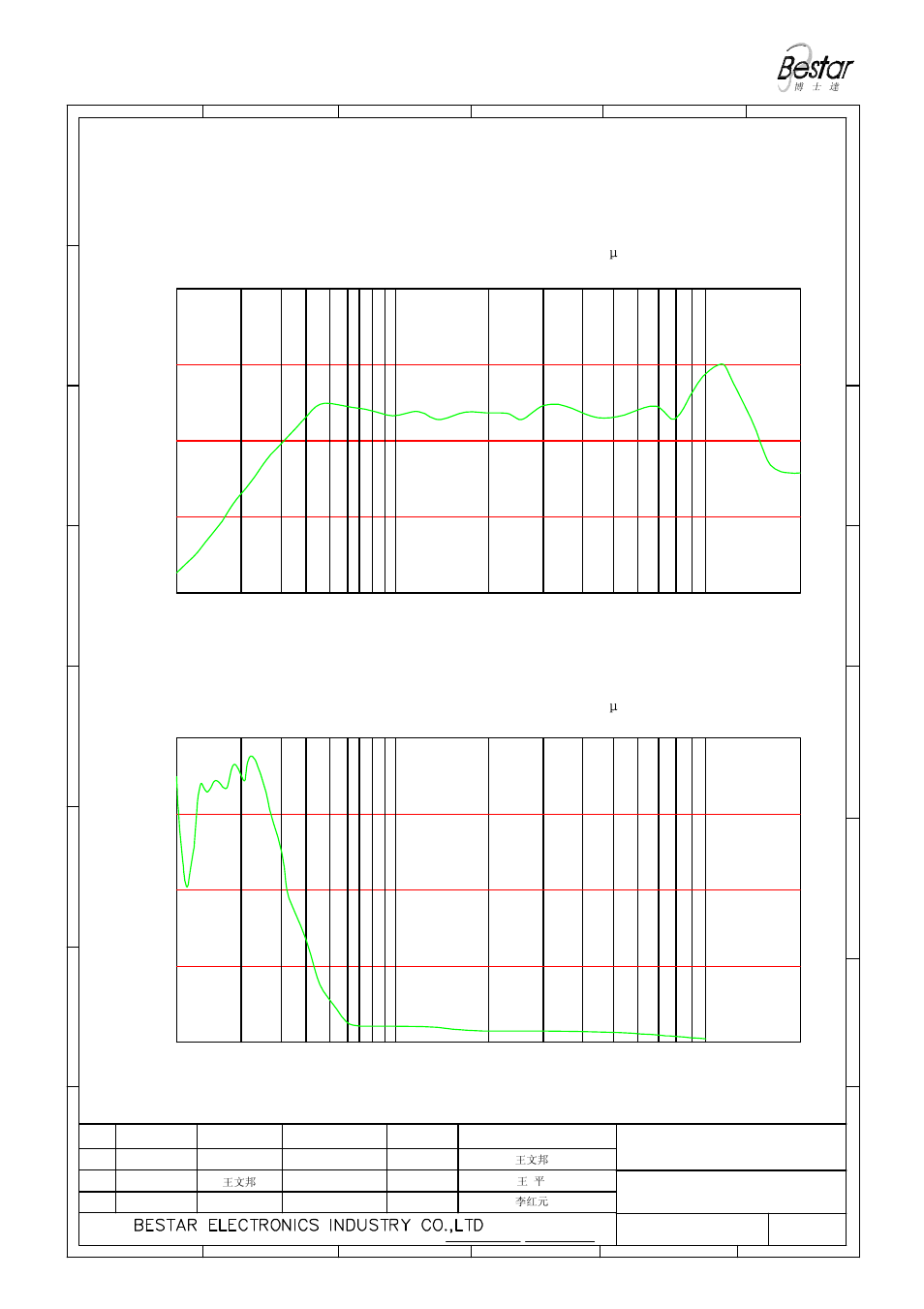 Only for reference) frequency (hz) | BeStar BMS1511F-11C-08H3.5RP LF User Manual | Page 4 / 12