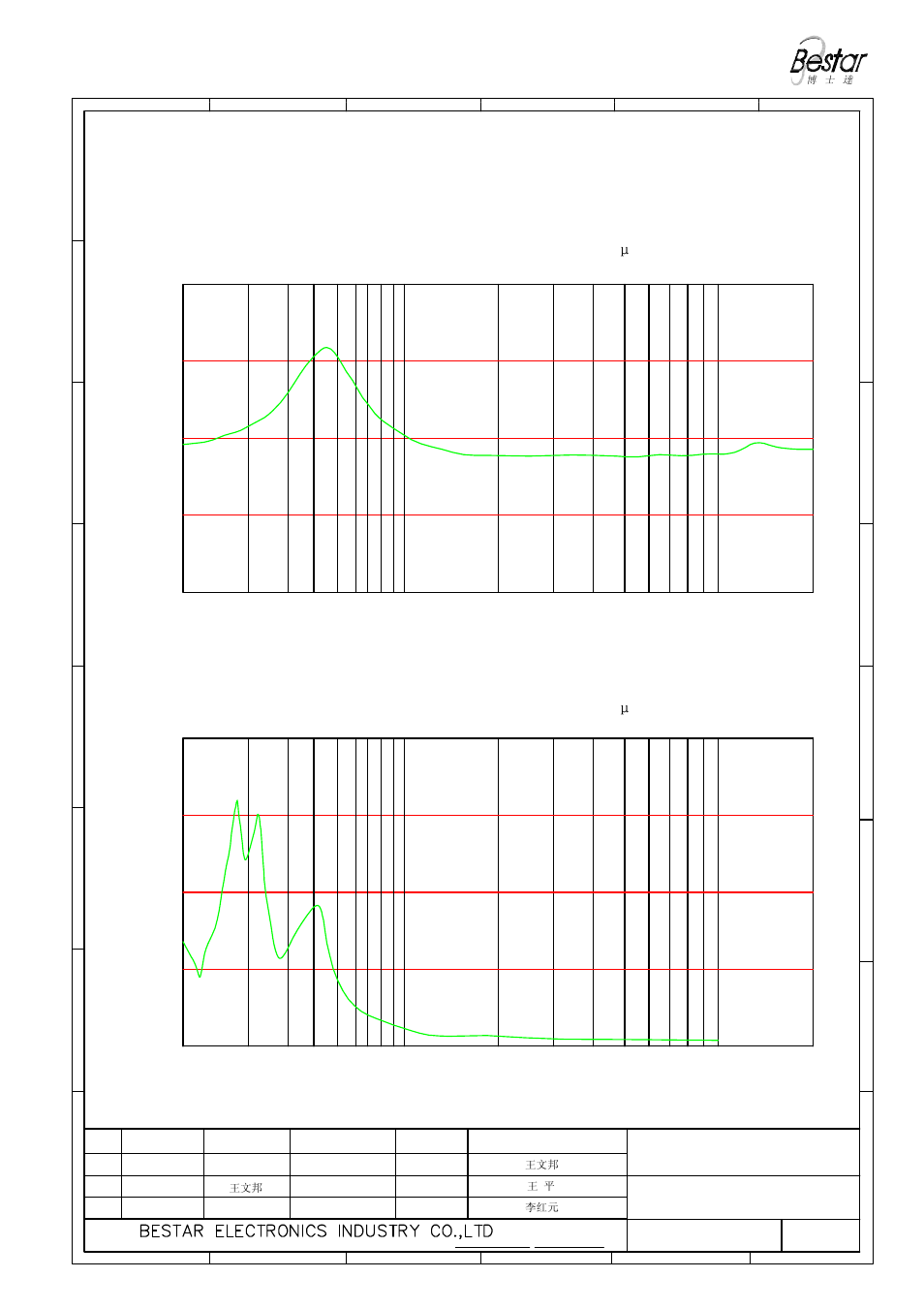 Only for reference) frequency (hz) | BeStar BMS1511F-11C-08H3.5RP LF User Manual | Page 5 / 12