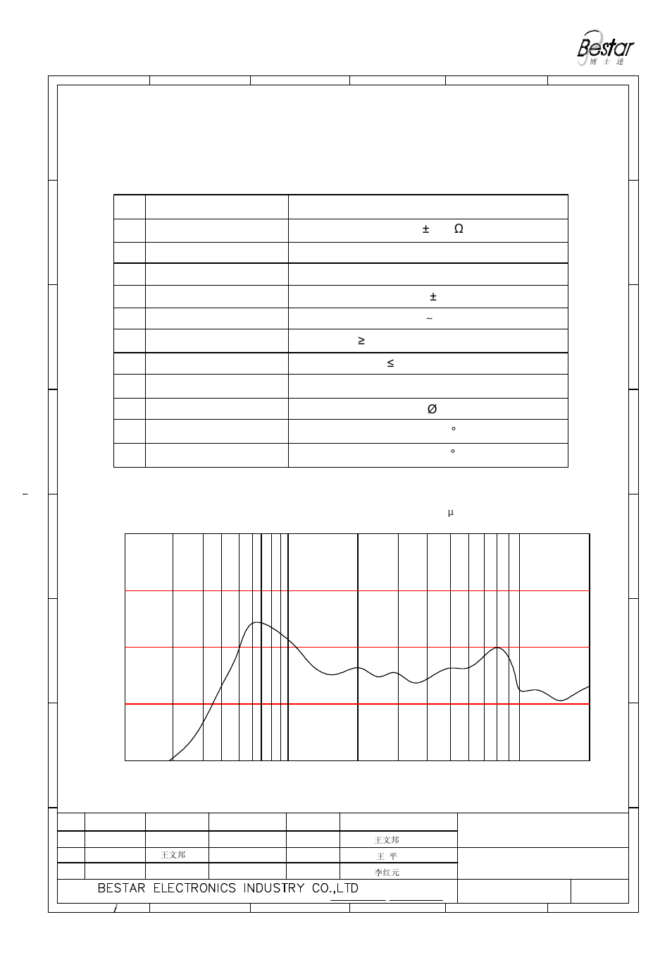 Characteristic, 1 electrical and mechanical characteristics | BeStar BMS28-12B-08H05CW100J LF User Manual | Page 2 / 7