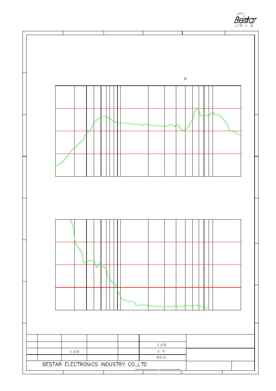 3 frequency response curve (only for reference), 1k 2k frequency (hz), Pa/v | Only for reference), Frequency (hz) | BeStar BMS25-11C-04H4.5 LF User Manual | Page 3 / 8