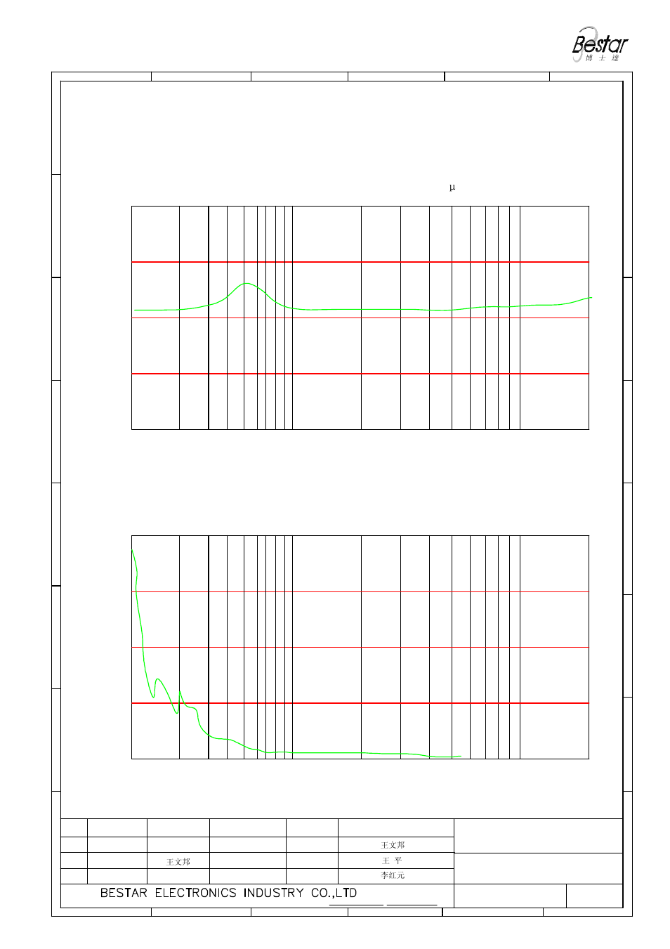 5 f0 curve (only for reference), Only for reference), Frequency (hz) | BeStar BMS25-11C-04H4.5 LF User Manual | Page 4 / 8