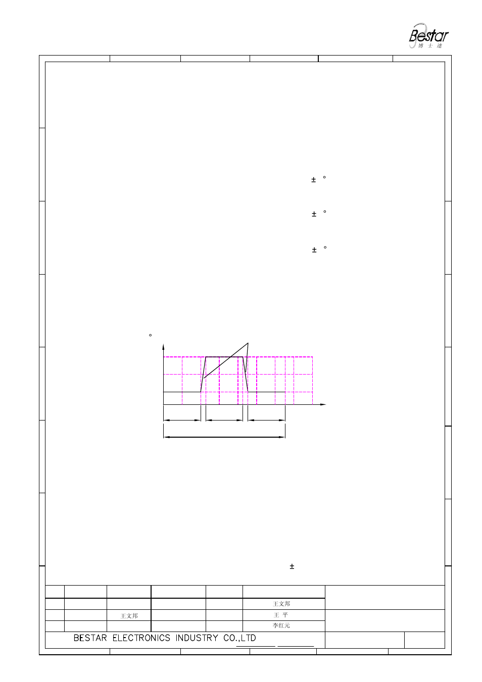 Reliability test, 96hrs | BeStar BMS25-11C-04H4.5 LF User Manual | Page 6 / 8