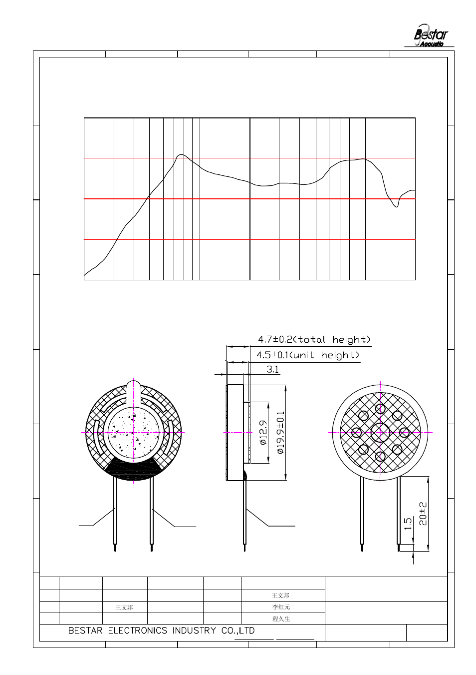 Drawing, 3 frequency response curve, Unit:mm | 1k 2k frequency (hz) | BeStar BMS20-11C-08H4.5RW020 LF User Manual | Page 3 / 6