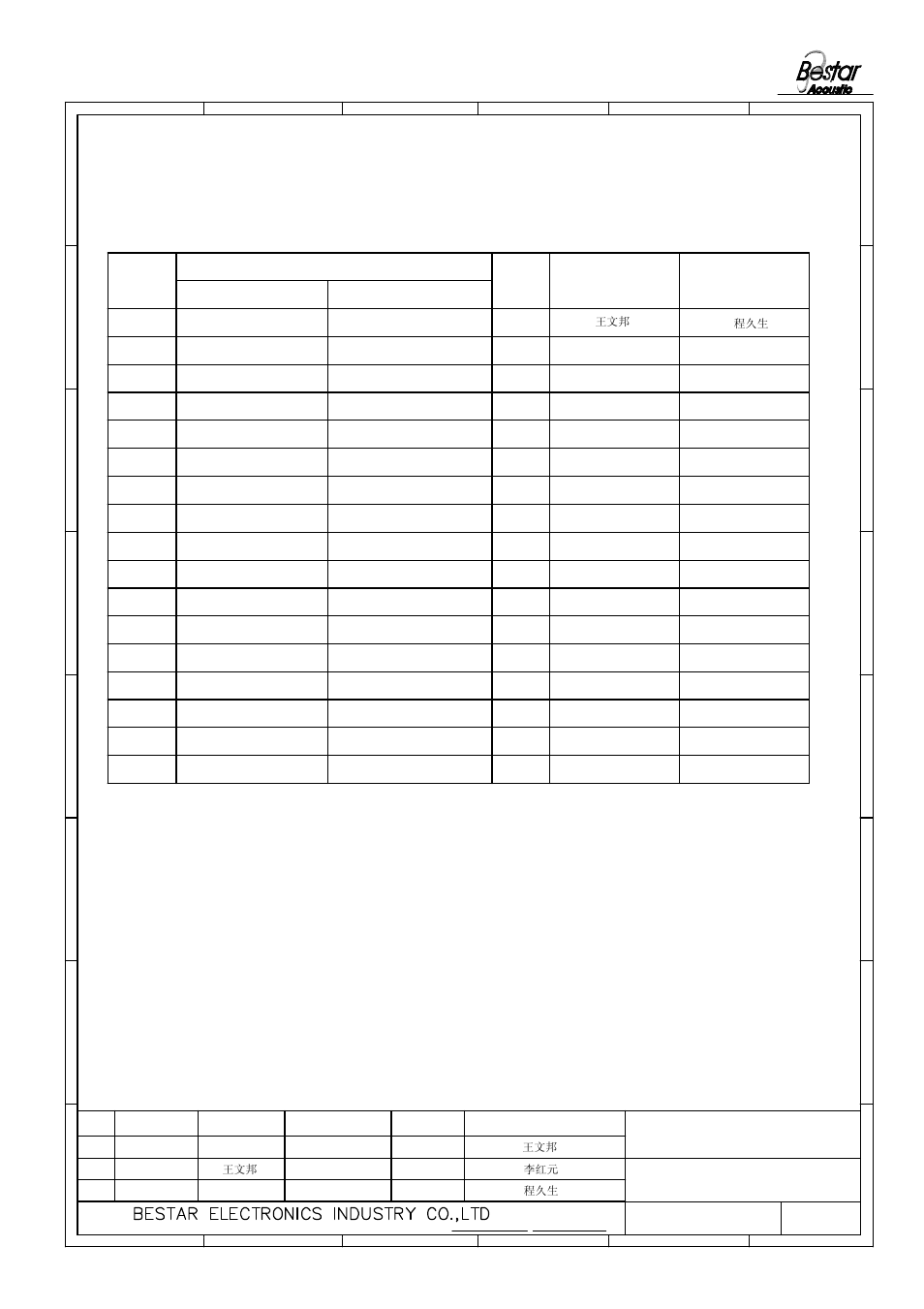 History change record, Speaker, Version no | Change items date drawn, Approved | BeStar BMS20-11C-08H4.5RW020 LF User Manual | Page 6 / 6