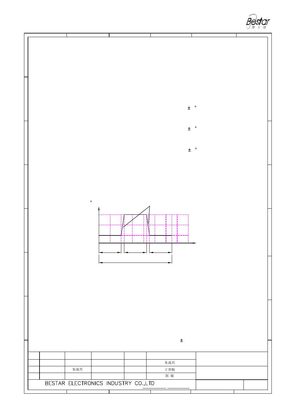Reliability test, 96hrs | BeStar BLS18-11-04H7.8 LF User Manual | Page 5 / 7