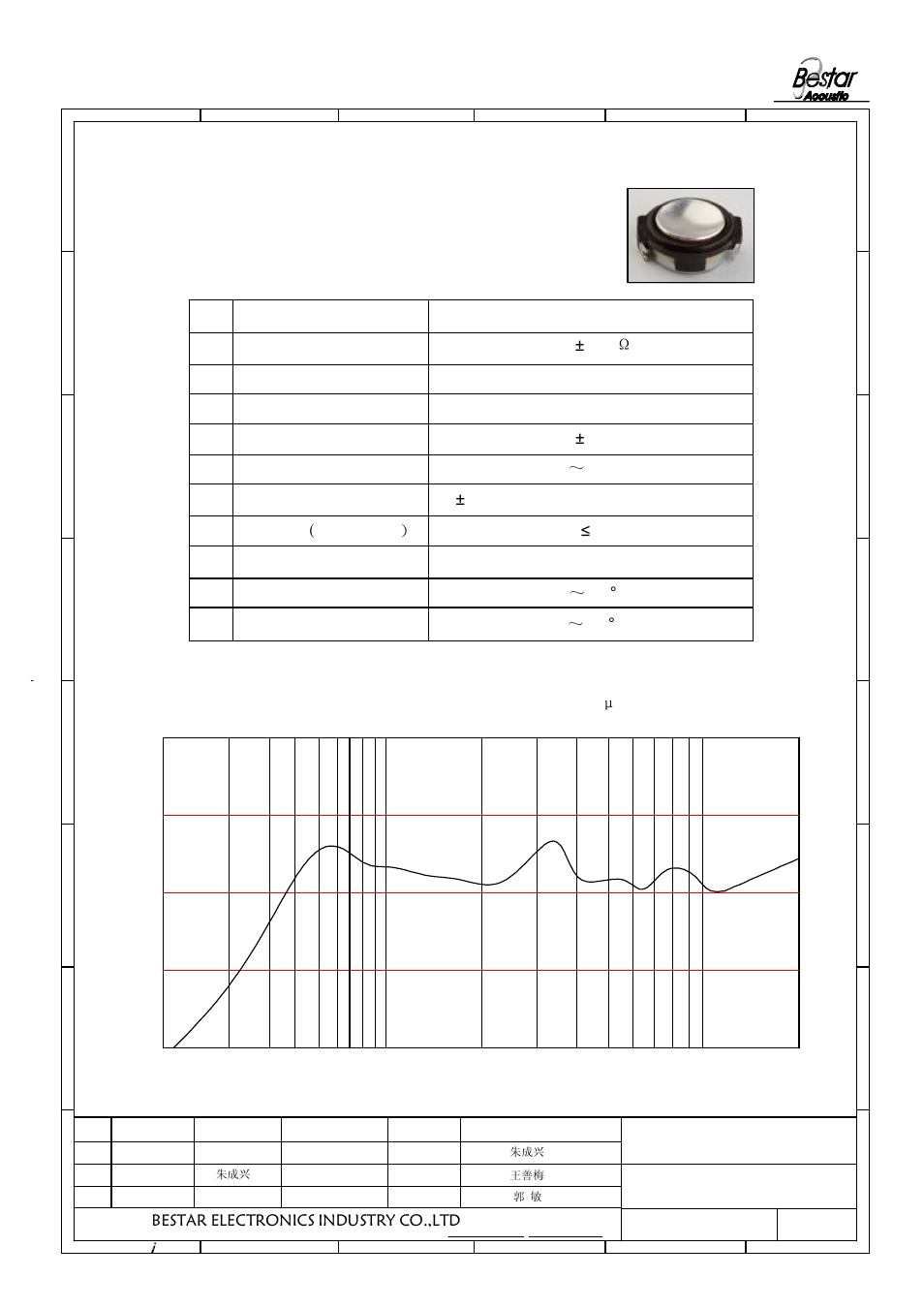 Characteristic, 1 electrical and mechanical characteristics, Bestar electronics industry co.,ltd | BeStar BLS18-11-08H7.8 LF User Manual | Page 2 / 6