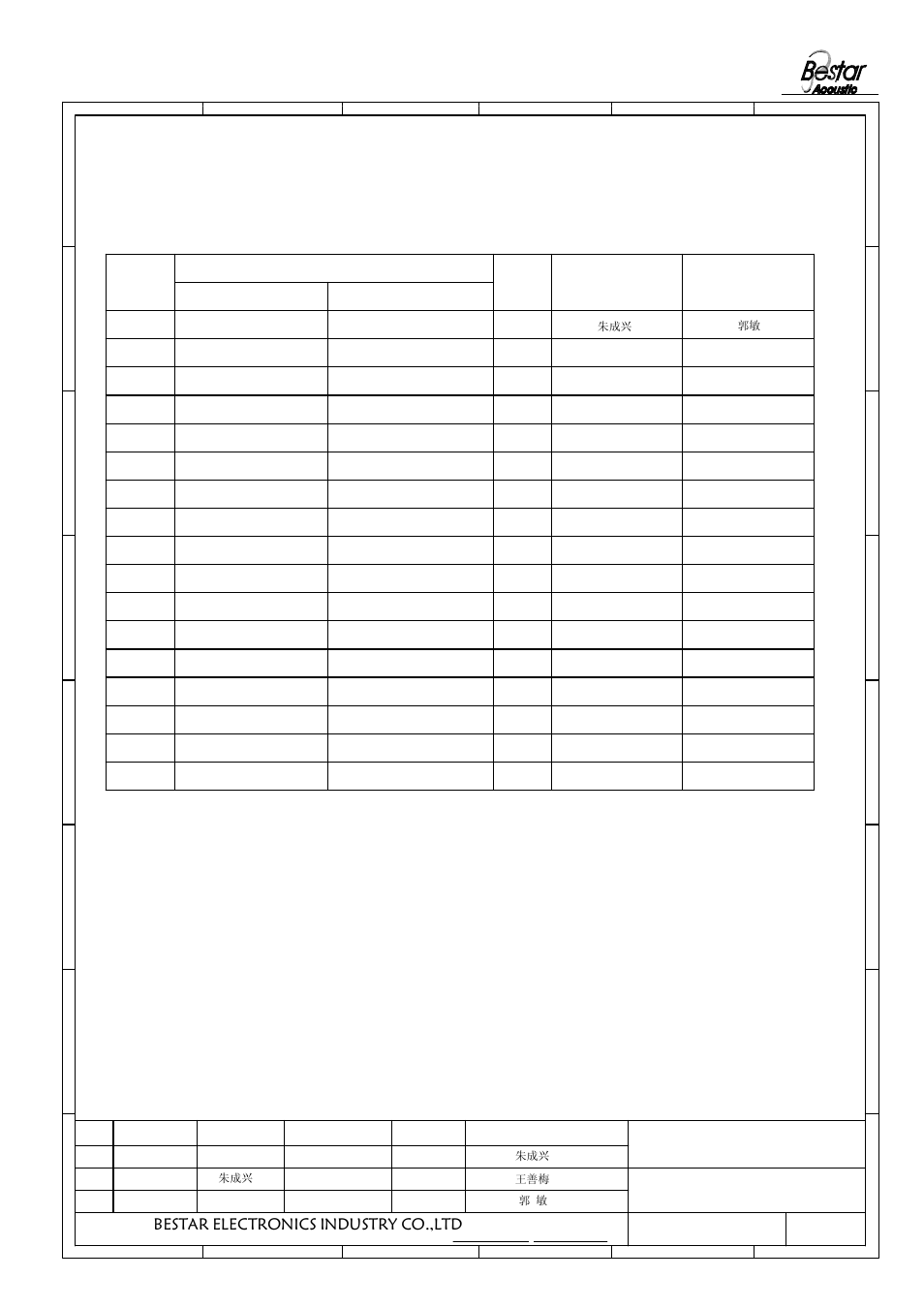 History change record, Bestar electronics industry co.,ltd, Speaker | Version no, Change items date drawn, Approved | BeStar BLS18-11-08H7.8 LF User Manual | Page 6 / 6