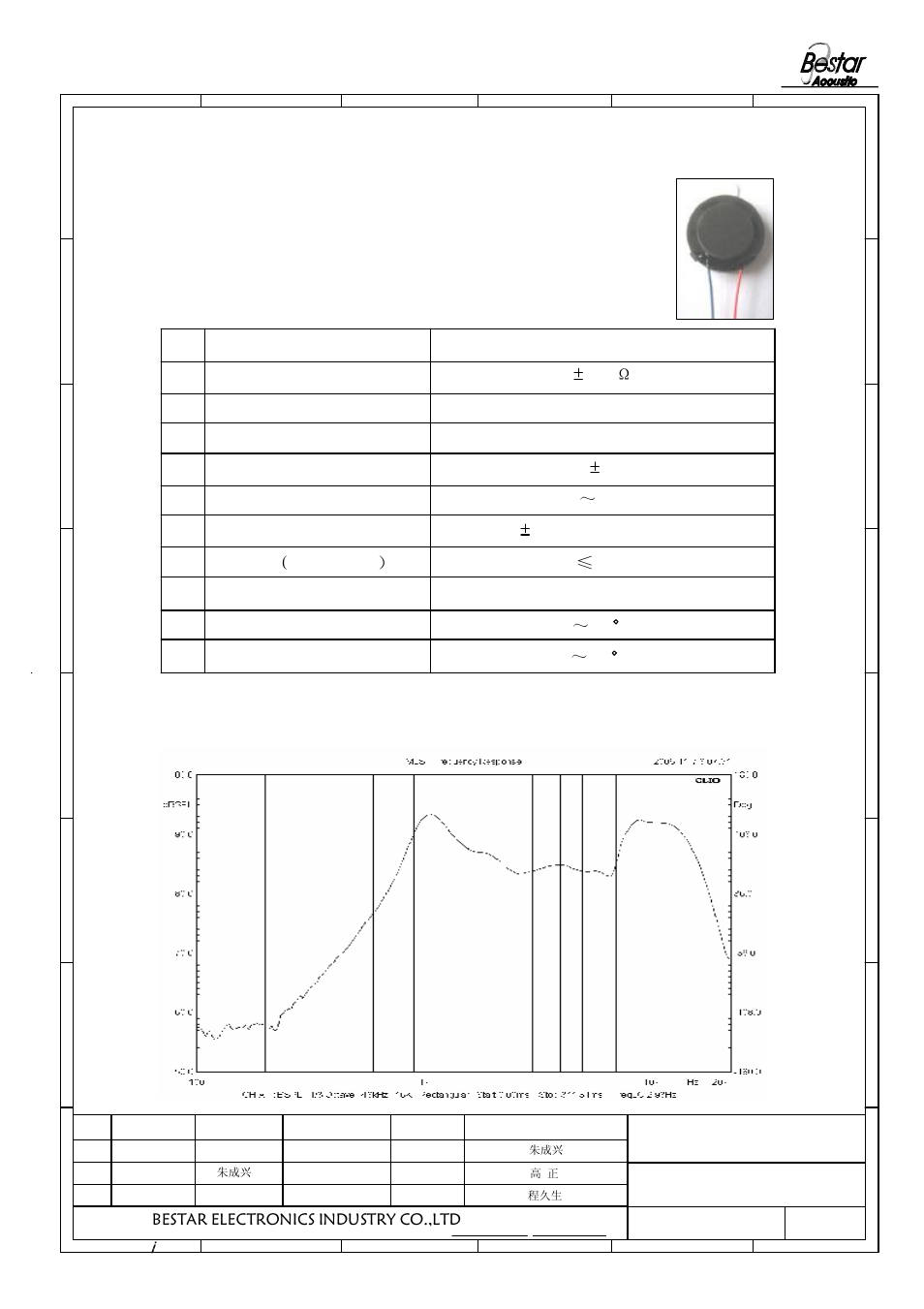 Characteristics, 1 electrical and mechanical characteristics, 70 c | Bestar electronics industry co.,ltd | BeStar BMS18-11C-08H4.5RW020 LF User Manual | Page 2 / 6