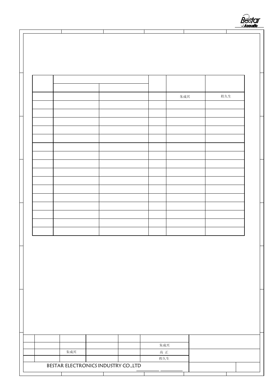 History change record, Bestar electronics industry co.,ltd, Speaker | Version no, Change items date drawn, Approved | BeStar BMS18-11C-08H4.5RW020 LF User Manual | Page 6 / 6