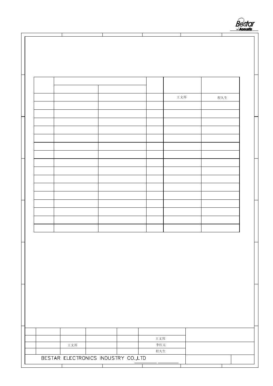 History change record, Speaker, Version no | Change items date drawn, Approved | BeStar BMS17-11C-08H3.6RW037 LF User Manual | Page 6 / 6
