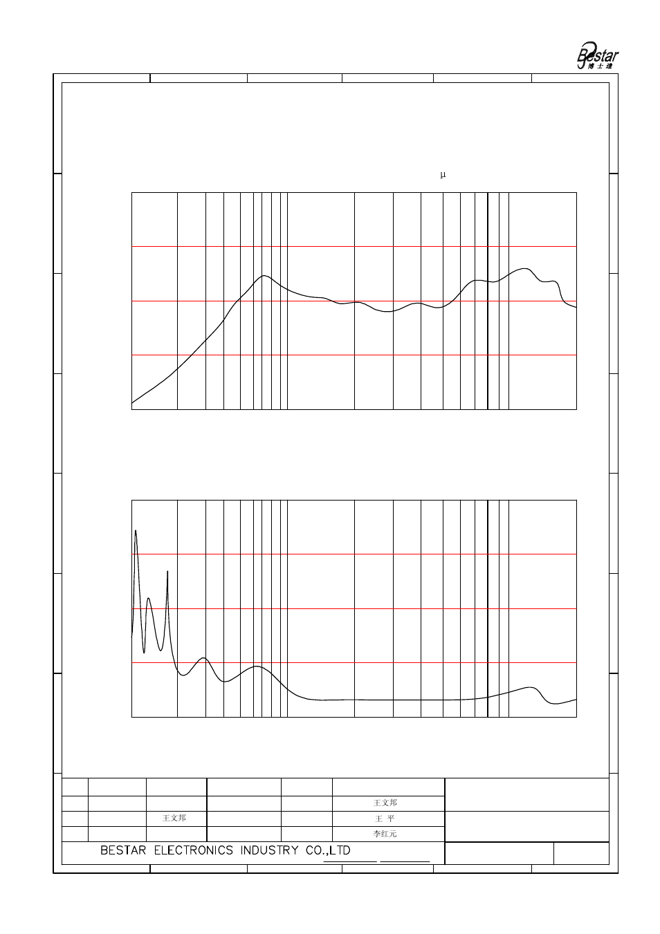 Pa/v, Only for reference) frequency (hz) | BeStar BMS16-11C-04H3.5RW030 LF User Manual | Page 3 / 7