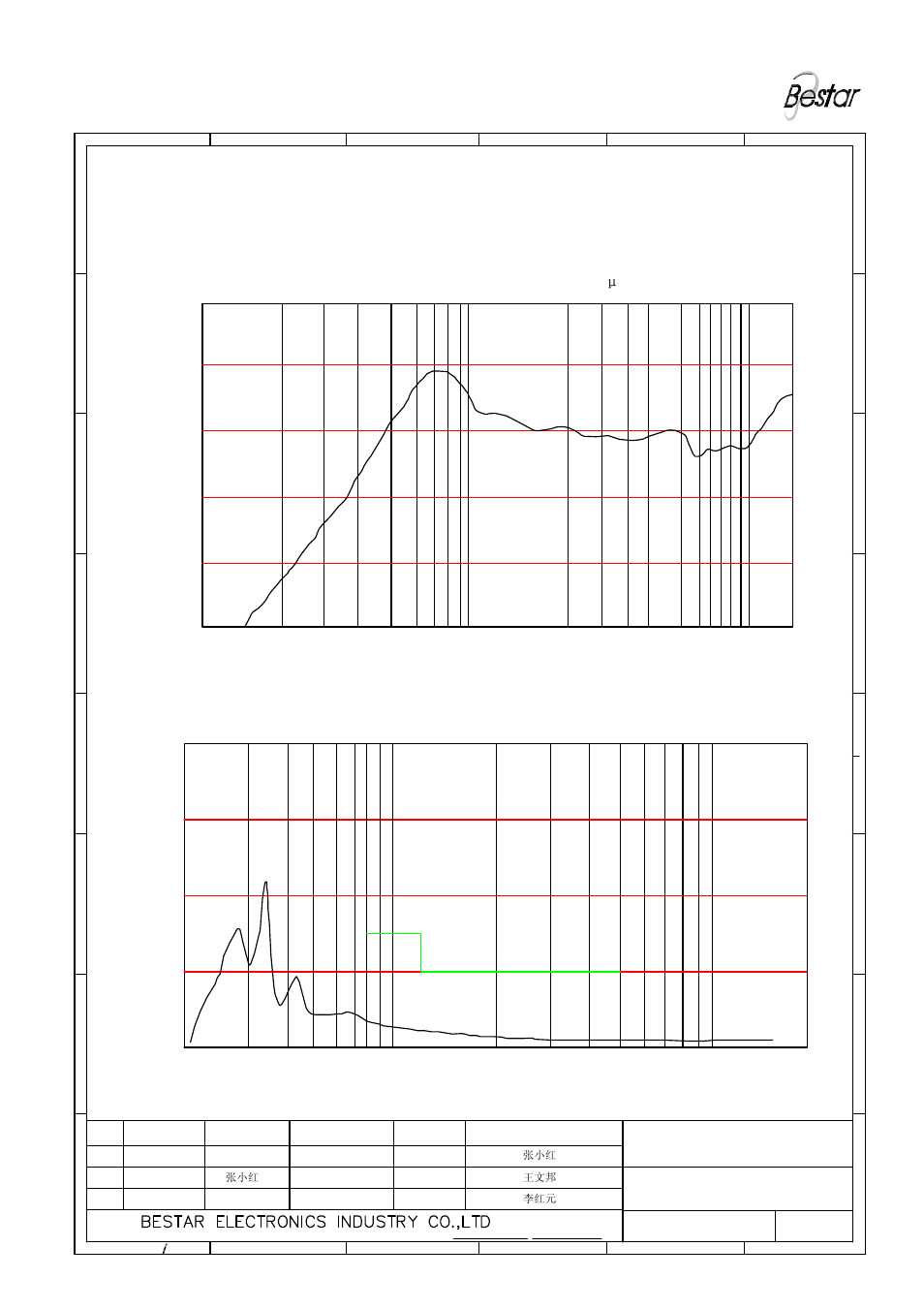 Only for reference), Frequency (hz), Pa/v | BeStar BMS16-11C-08H4.3RP LF User Manual | Page 3 / 9