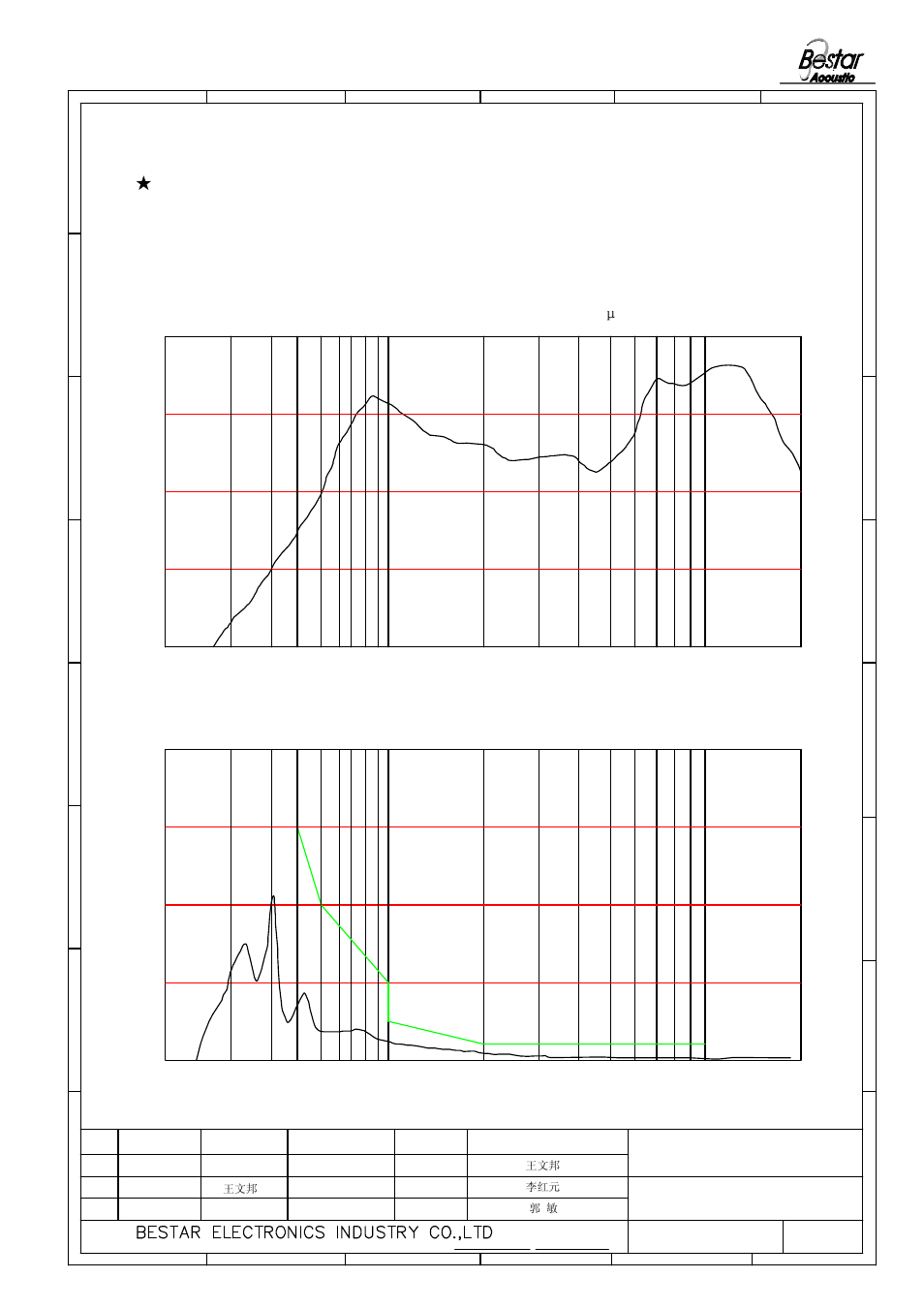 3 frequency response curve (only for reference), Only for reference), Frequency (hz) | BeStar BMS15-11C-08H3.8DRP LF User Manual | Page 3 / 7
