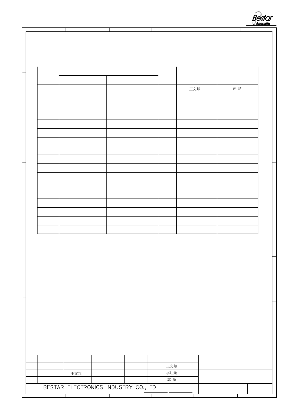 History change record, Aspeaker, Version no | Change items date drawn, Approved | BeStar BMS15-11C-08H3.8DRP LF User Manual | Page 7 / 7