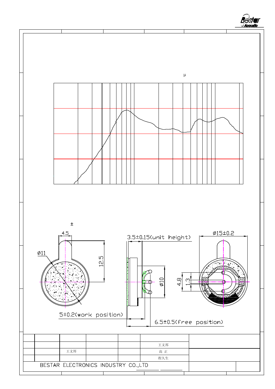 Drawing, 3 fequency response curve, Frequency(hz) | Unit:mm | BeStar BMS15-11C-08H05RP LF User Manual | Page 3 / 6