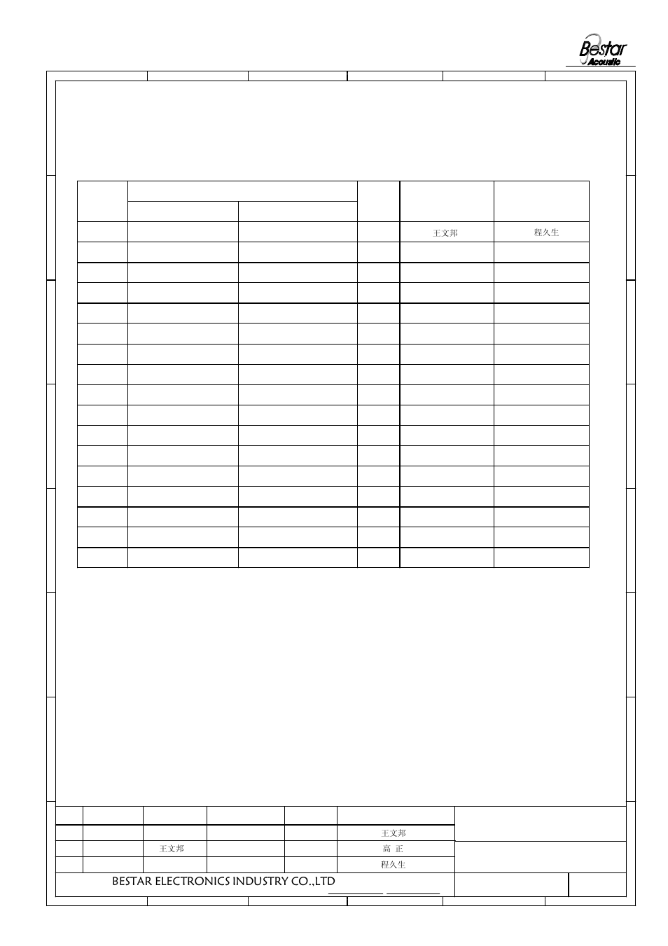 History change record, Bestar electronics industry co.,ltd, Speaker | Version no, Change items date drawn, Approved | BeStar BMS15-11C-08H05RP LF User Manual | Page 6 / 6