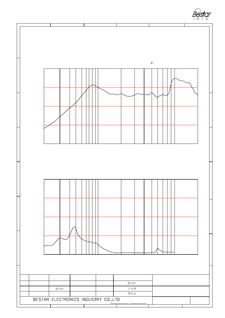 3 frequency response curve (only for reference), Only for reference), Frequency (hz) | BeStar BMS2415P-11C-08H3.2R LF User Manual | Page 3 / 7