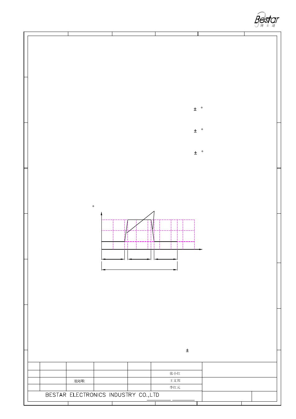 Reliability test, 96hrs | BeStar BMS2415P-11C-08H3.2R LF User Manual | Page 5 / 7