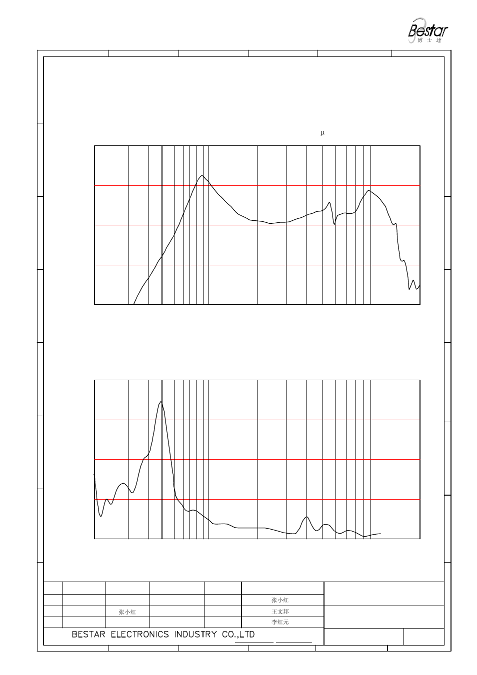 3 frequency response curve (only for reference), Only for reference), Frequency (hz) | BeStar BMS2415P-11C-08H4.3R LF User Manual | Page 3 / 7