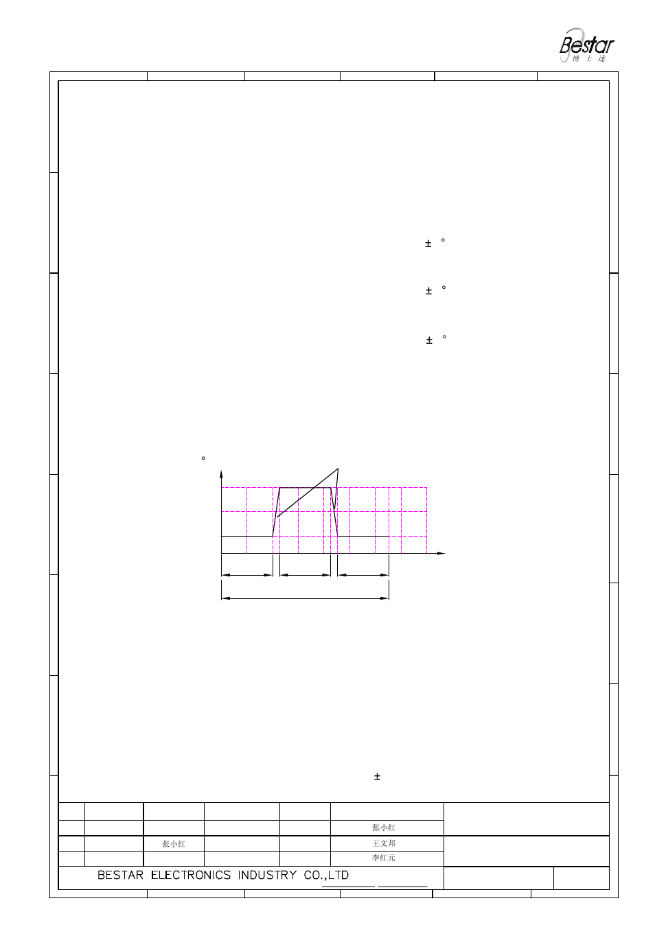 Reliability test, 96hrs | BeStar BMS2415P-11C-08H4.3R LF User Manual | Page 5 / 7