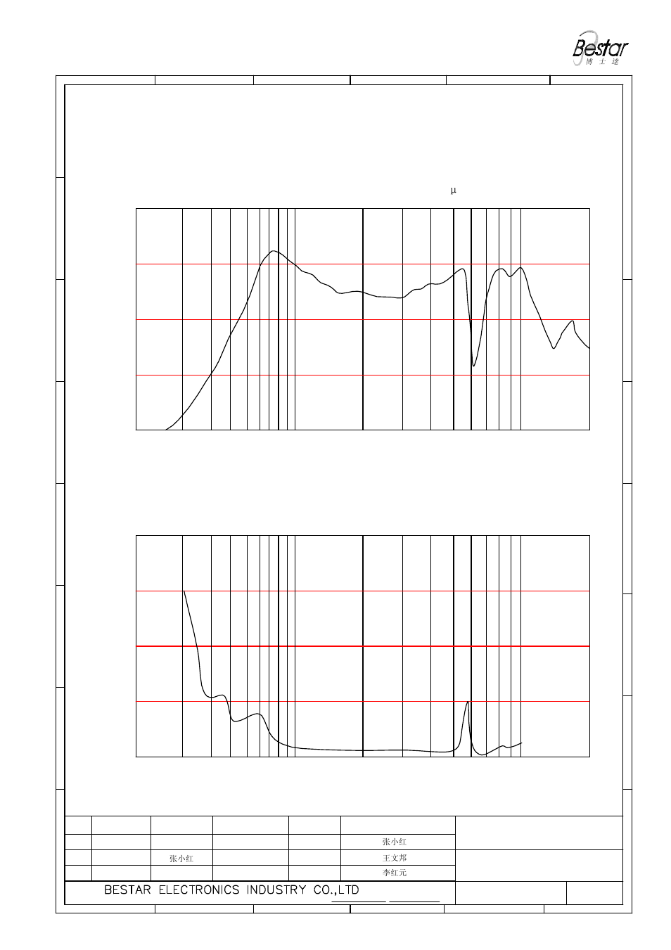 3 frequency response curve (only for reference), Only for reference), Frequency (hz) | BeStar BMS2030P-11C-08H05R LF User Manual | Page 3 / 7