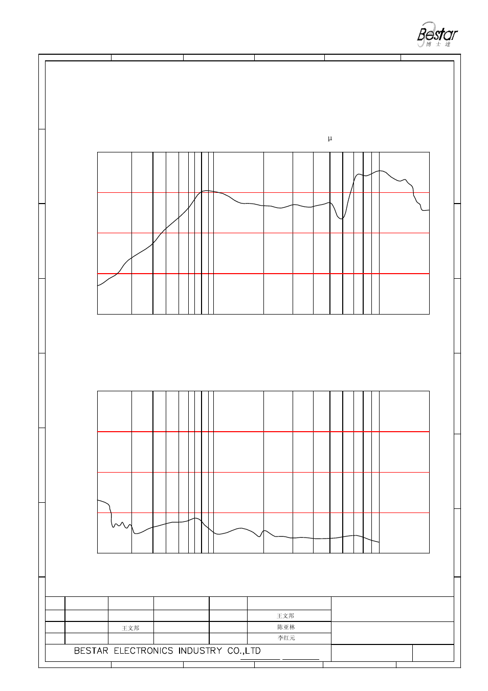 Only for reference) frequency (hz) | BeStar BMS2014P-11C-08H3.1R LF User Manual | Page 3 / 7