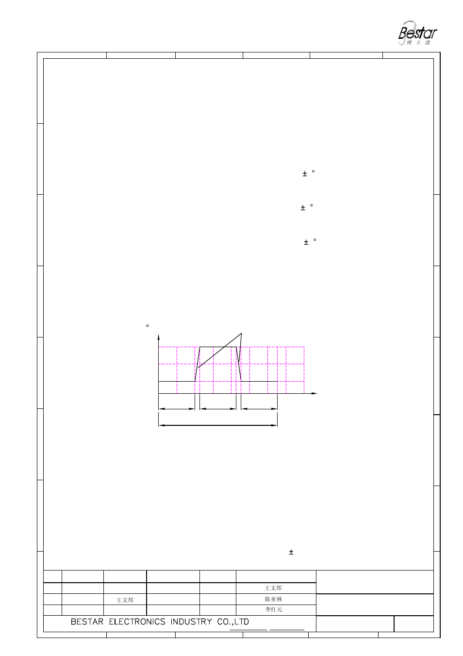 Reliability test, 96hrs | BeStar BMS2014P-11C-08H3.1R LF User Manual | Page 5 / 7
