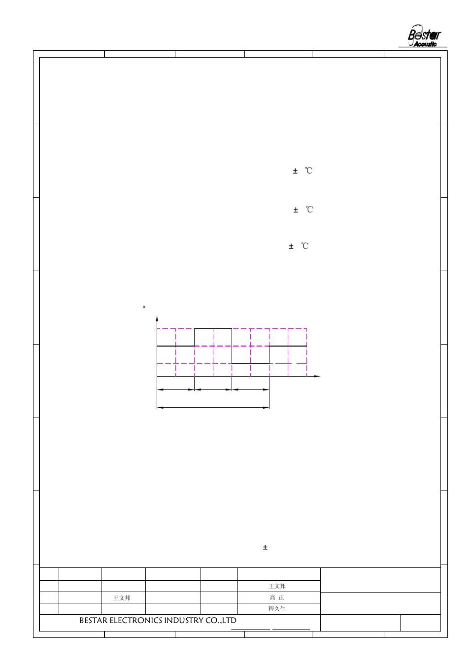 Reliability test, Relative humidity 90%-95%rh duration, Duration 96hrs | Bestar electronics industry co.,ltd | BeStar BMS1813-11C-08H3.8RW028 LF User Manual | Page 4 / 6