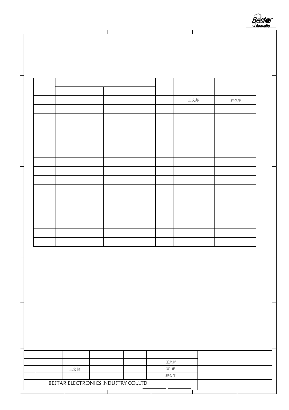 History change record, Bestar electronics industry co.,ltd, Version no | Change items date drawn, Approved, Speaker | BeStar BMS1813-11C-08H3.8RW028 LF User Manual | Page 6 / 6