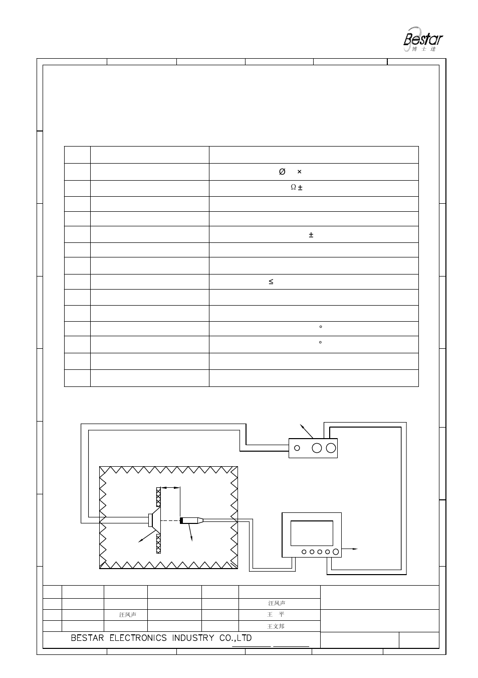 Characteristics | BeStar BDT3145H10.5-01 LF User Manual | Page 2 / 8