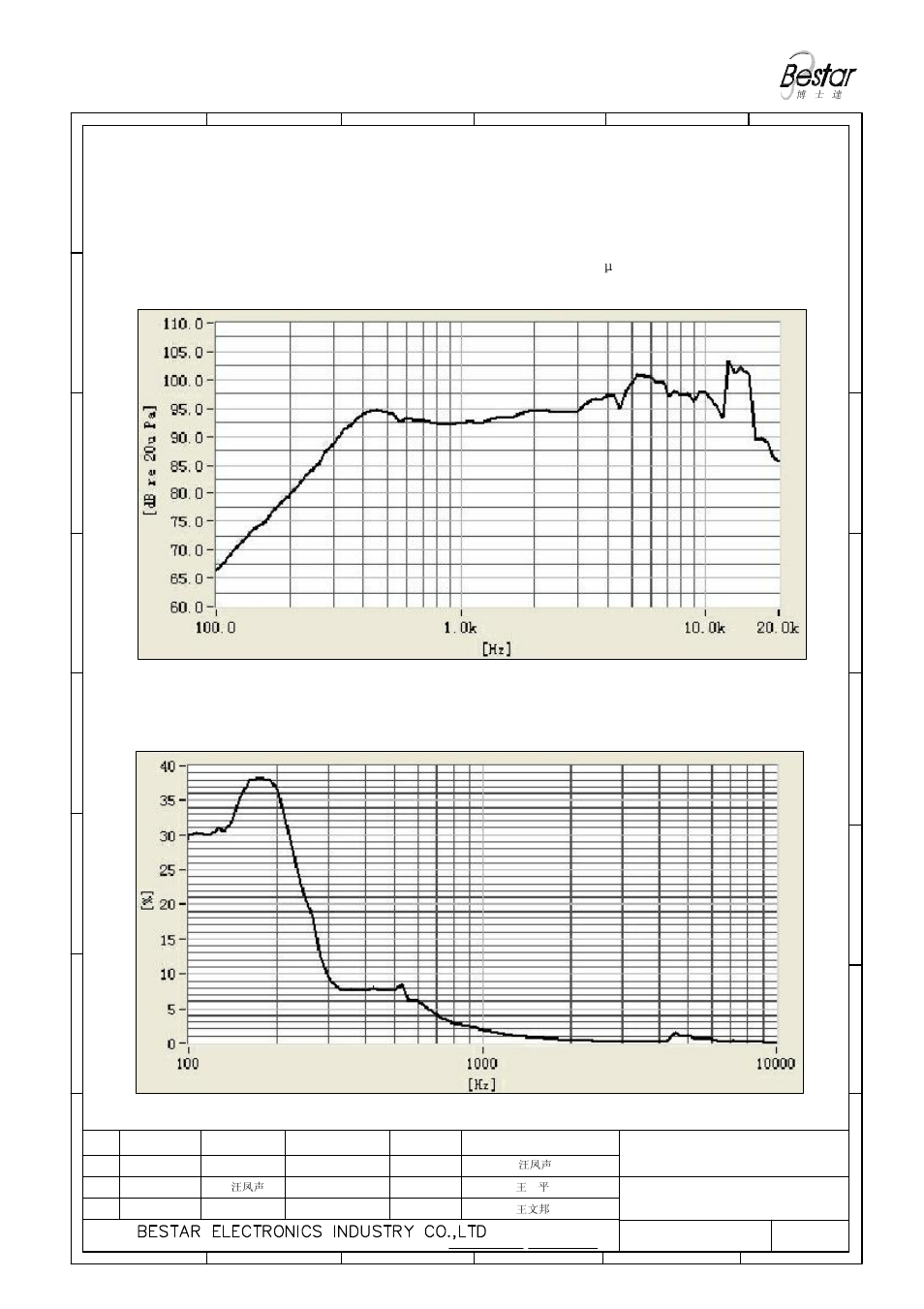 3 frequency response curve (only for reference), Pa/v, Only for reference) | BeStar BDT3145H10.5-01 LF User Manual | Page 3 / 8