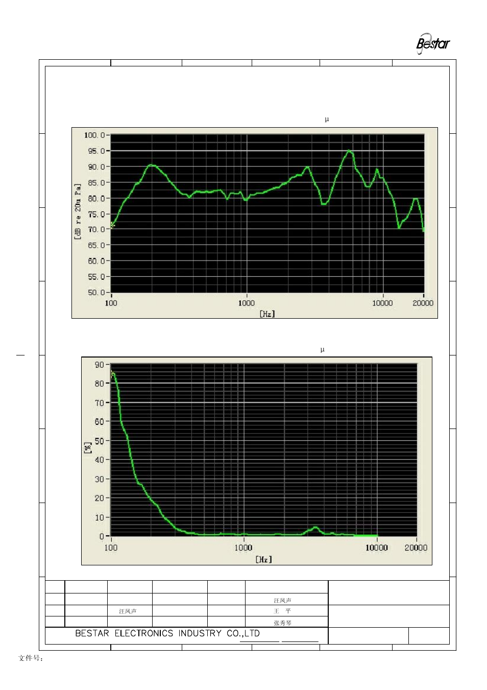 BeStar BLS50-1-08H18.2-05 LF User Manual | Page 3 / 7
