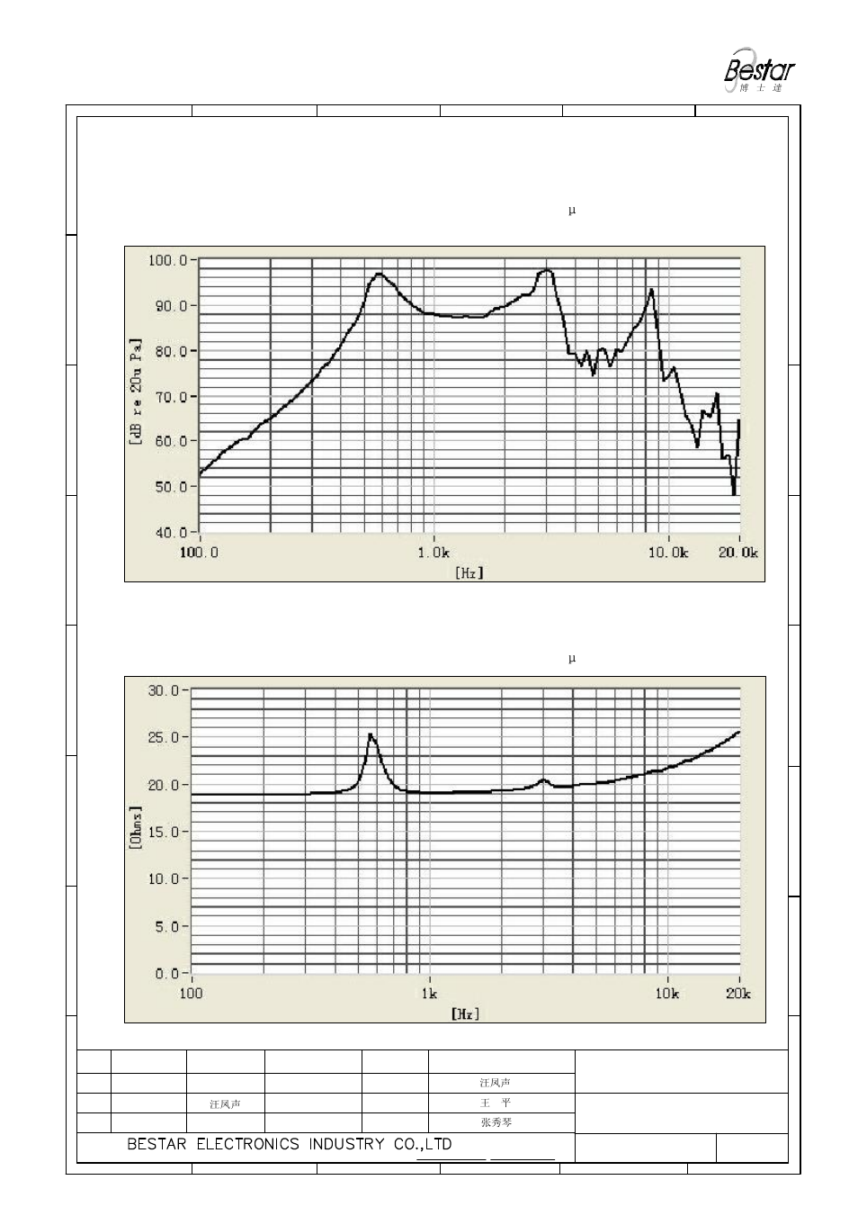 Pa/v, 1/12oct | BeStar BLS50-12-16H17 LF User Manual | Page 3 / 7