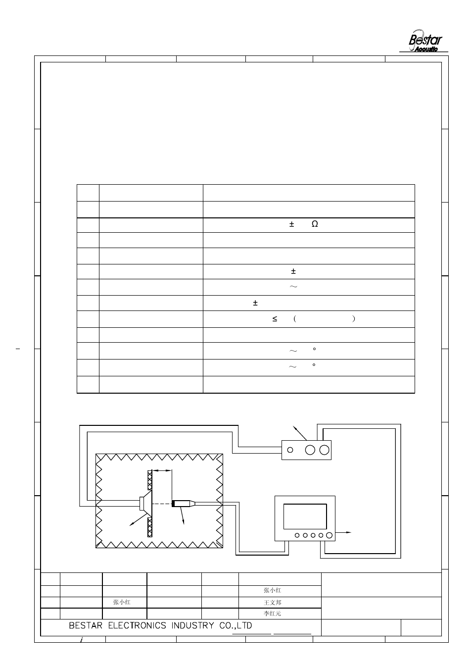 Characteristics, Description | BeStar BLS2828-12-04H11 LF User Manual | Page 2 / 6