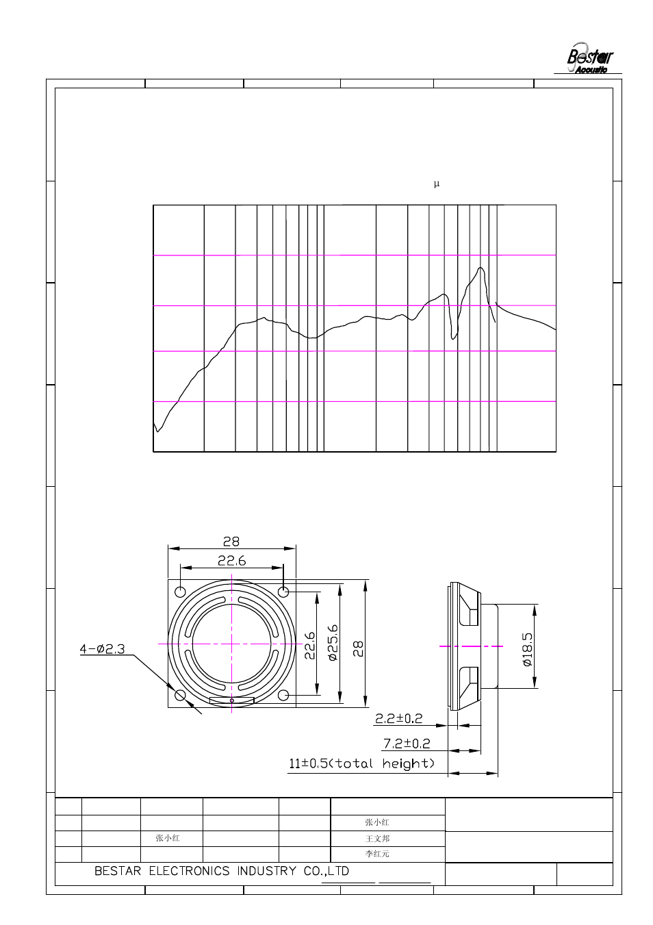 Drawing, 3 frequency response curve( only for reference), Pa/v | BeStar BLS2828-12-04H11 LF User Manual | Page 3 / 6