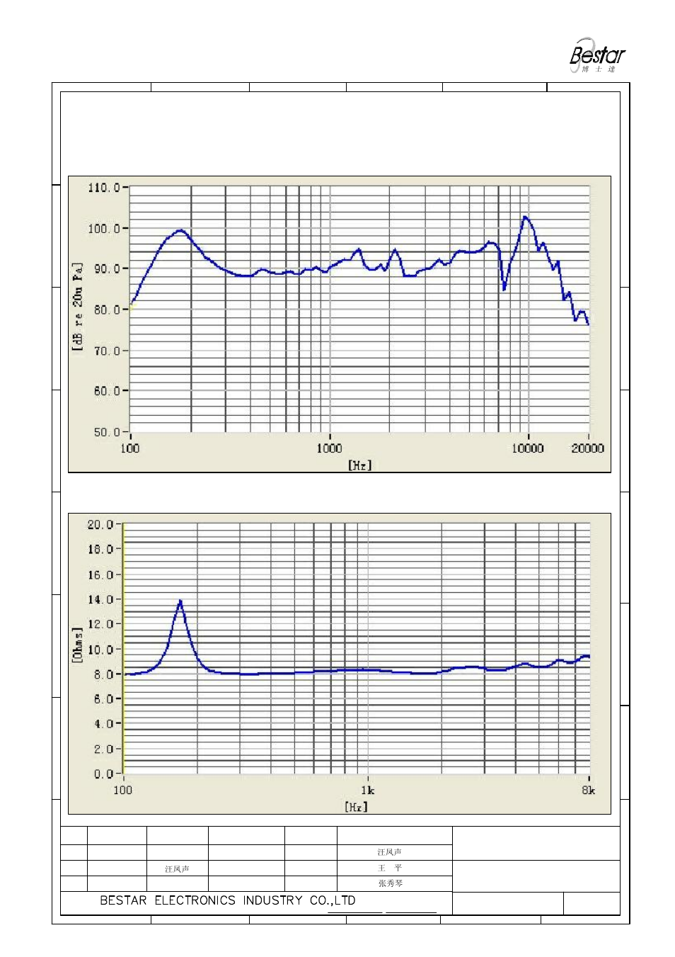 3 frequency response curve (only for reference), Speaker | BeStar BLS87-2-45H33.4 LF User Manual | Page 3 / 7
