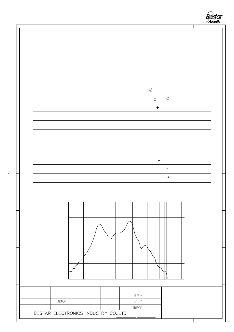 Technical terms, Frequencyresponse, No. item specifications 1. size | 32 1 speaker | BeStar BLS86-2-08H30.5-01 LF User Manual | Page 2 / 6