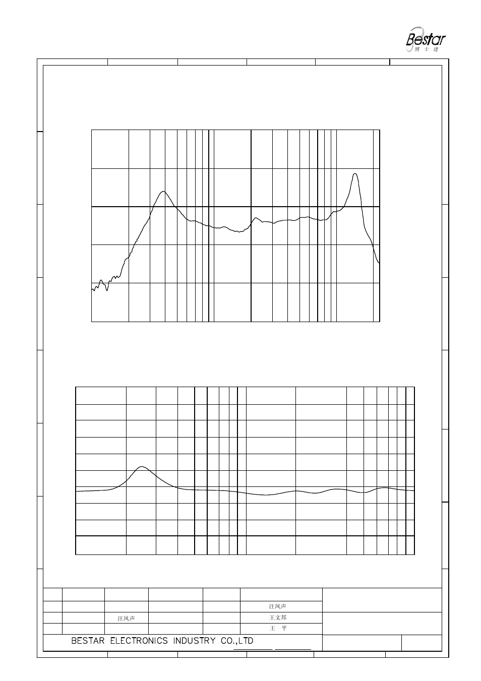 3 frequency response curve (only for reference), 4 total harmonic distortion curve, Only for reference) | Speaker | BeStar BLS63-2-08H35.5 LF User Manual | Page 3 / 7