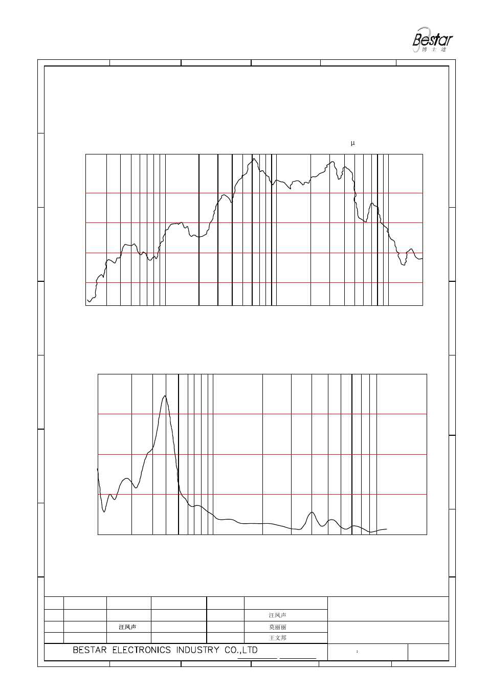 2 frequency response curve (only for reference), Pa/v, 1/12oct | Only for reference), Frequency (hz) | BeStar BLS50-2-16H18W100JST LF User Manual | Page 3 / 7