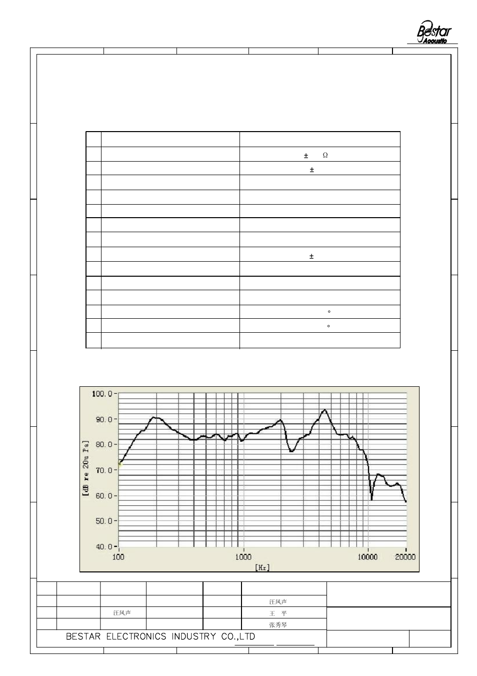 Technical terms 2.frequencyresponse, 32 1 speaker | BeStar BLS50-1-08H18.2BW080J LF User Manual | Page 2 / 6