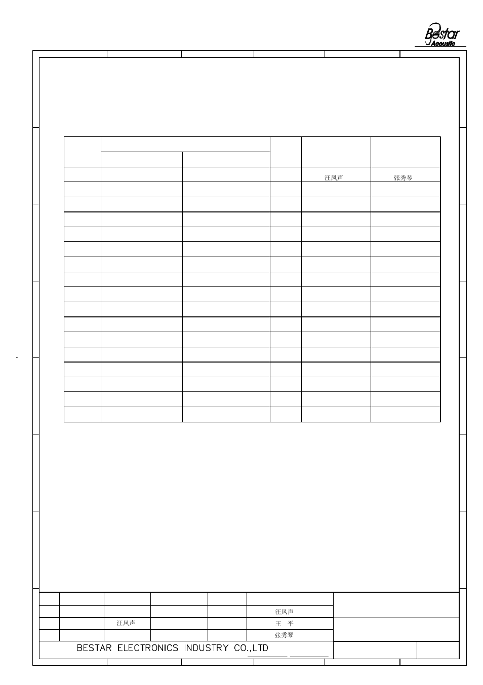 History change record, 21 speaker, Change items | Version no, Approved drawn, Date | BeStar BLS50-1-08H18.2BW080J LF User Manual | Page 6 / 6