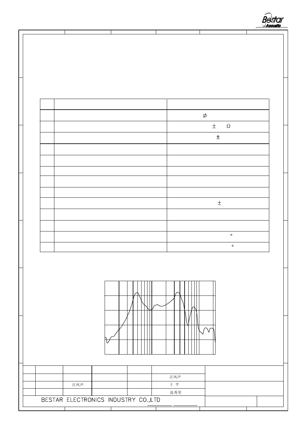 Technical terms, Frequencyresponse, No. item specifications 1. size | 32 1 speaker | BeStar BLS5050-2-08H16.5 LF User Manual | Page 2 / 6