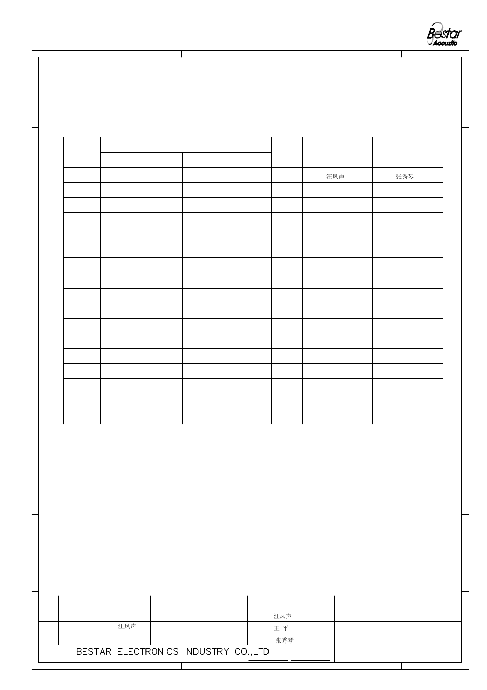 History change record, 21 speaker, Change items | Version no, Approved drawn, Date | BeStar BLS5050-2-08H16.5 LF User Manual | Page 6 / 6