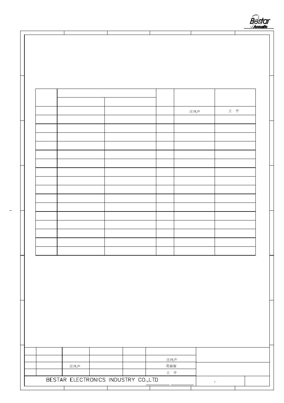 History change record, 3speaker 2, Drawn change items version no | Date approved | BeStar BMS36-12-08H4.8-01 LF User Manual | Page 6 / 6