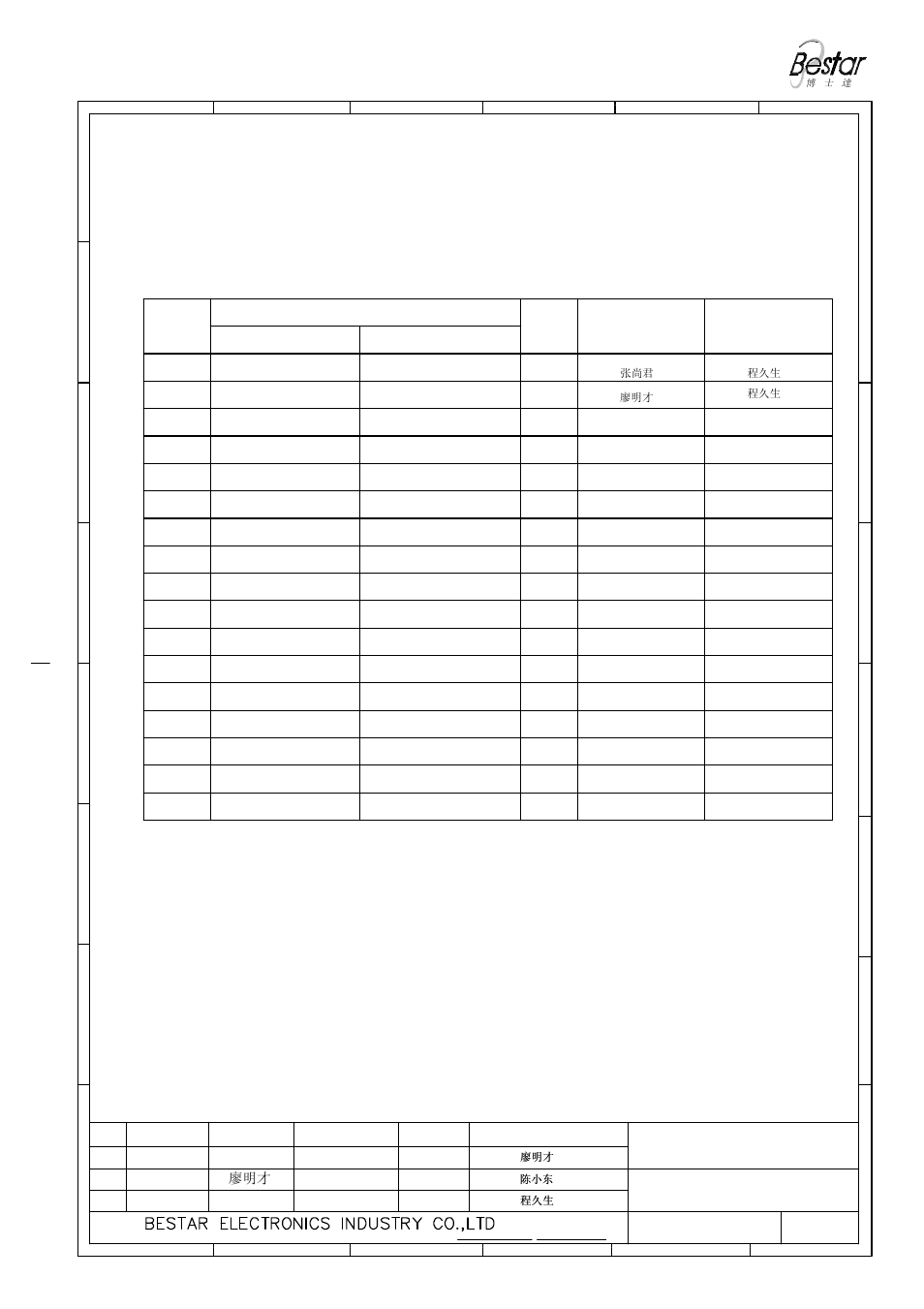 History change record, Piezo buzzer, Change items | Version no, Approved drawn, Date, Change the name | BeStar BPT2612XH22 LF User Manual | Page 6 / 6
