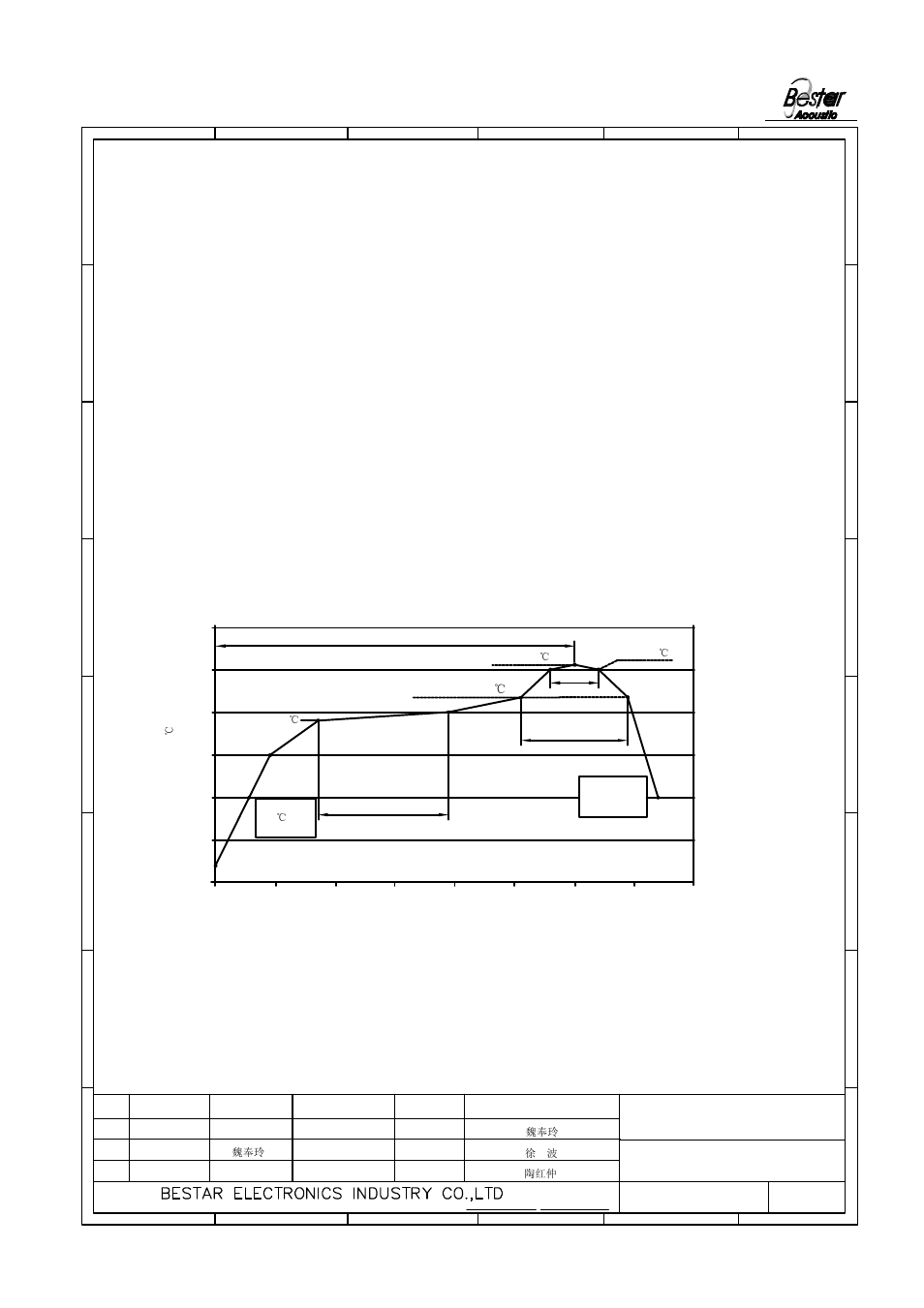 Surface mounting condition, Temperature profile for a lead-free reflow process | BeStar SMT1010-3.6H3.5-01 LF User Manual | Page 5 / 8